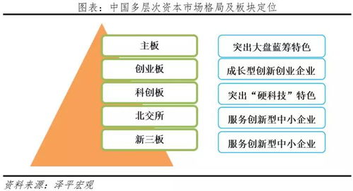 任泽平 是该大力提振股市了